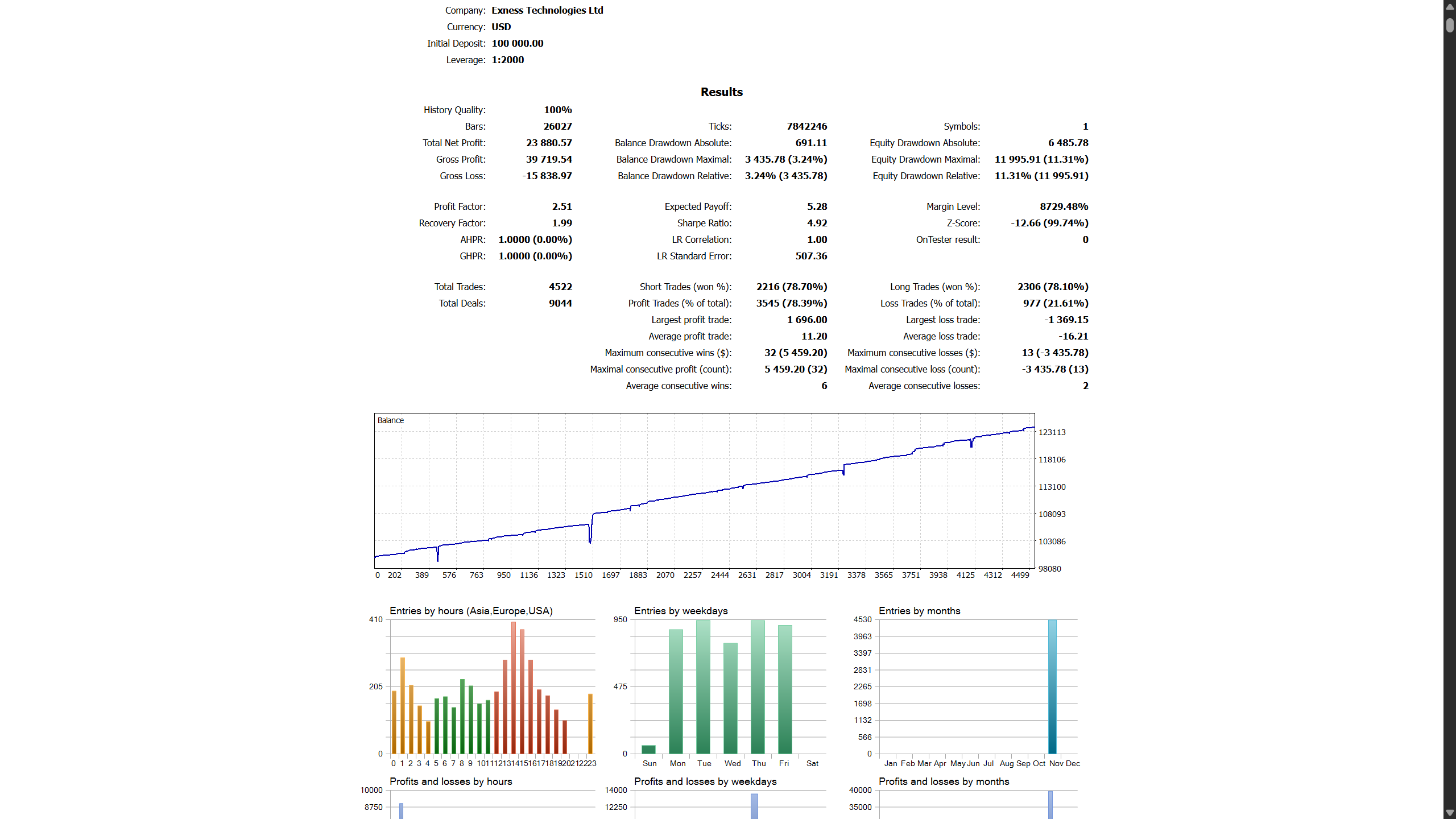 November 2025 Backtest Report